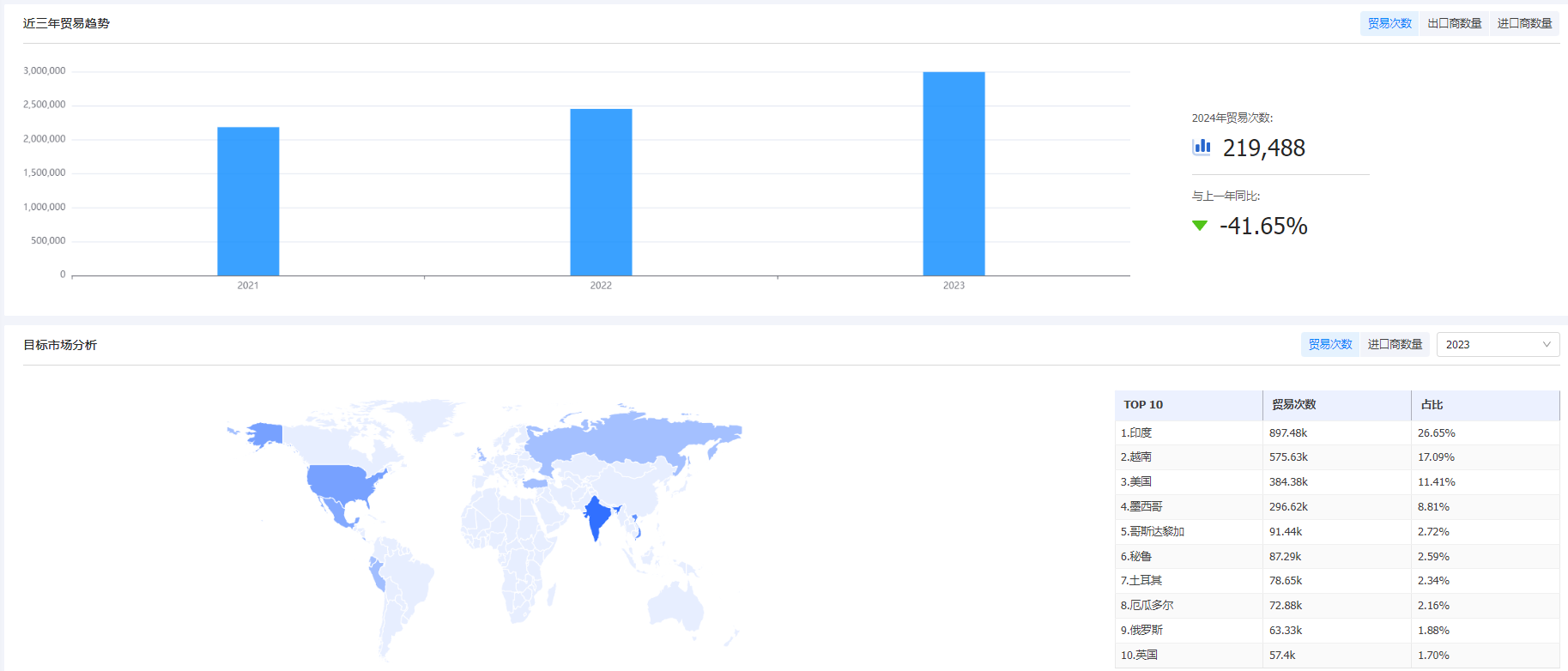 海关统计数据,NO钱包官网海关统计数据,外贸通海关统计数据