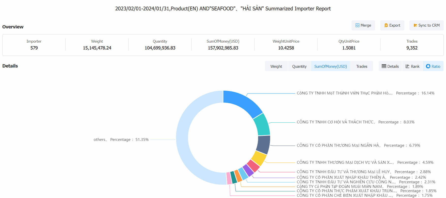 查询越南海关数据,越南海关数据查询,海关数据查询,查询海关数据