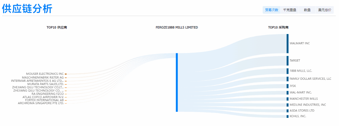 NO钱包官网,NO钱包官网外贸通,NO钱包官网数据