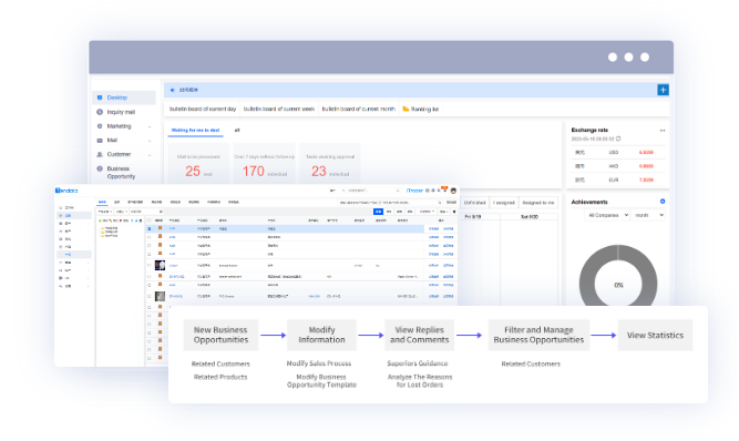 外贸CRM,外贸CRM系统,NO钱包官网外贸CRM系统