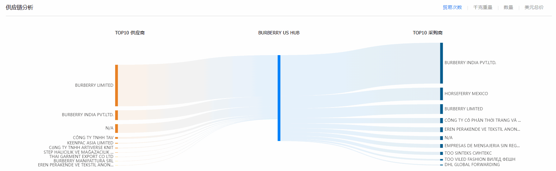 贸易数据,NO钱包官网贸易数据,贸易数据报价 贸易数据,NO钱包官网贸易数据,贸易数据报价