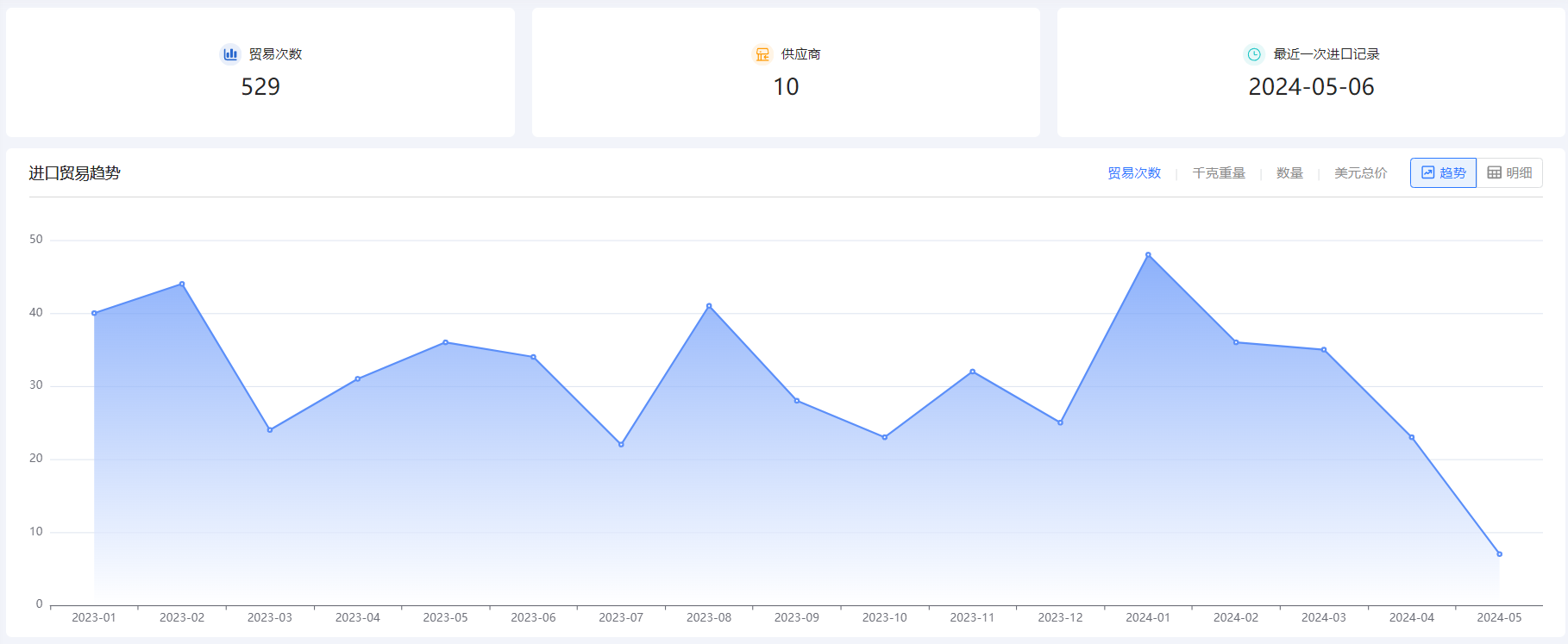 外贸企业名录,NO钱包官网外贸企业名录,外贸企业 外贸企业名录,NO钱包官网外贸企业名录,外贸企业