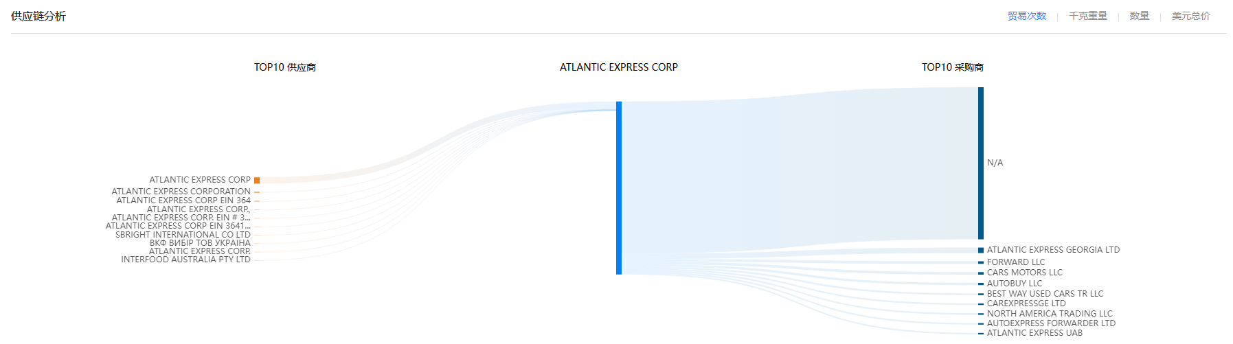 供应链,NO钱包官网供应链,NO钱包官网供应链分析