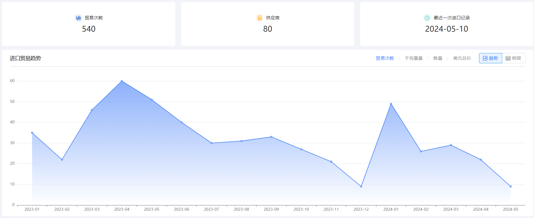 免费海关数据,海关数据,NO钱包官网海关数据