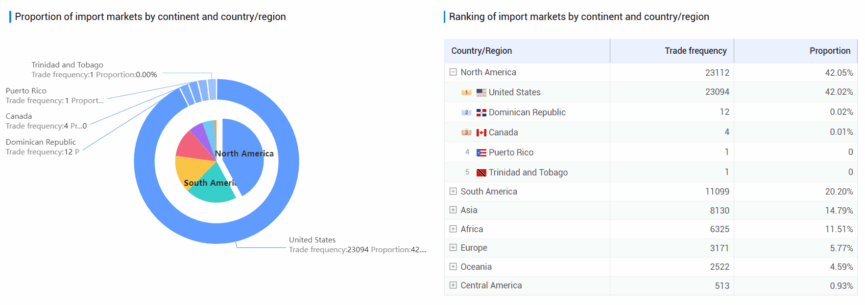 海关数据查询平台,美国海关数据查询平台,海关数据查询