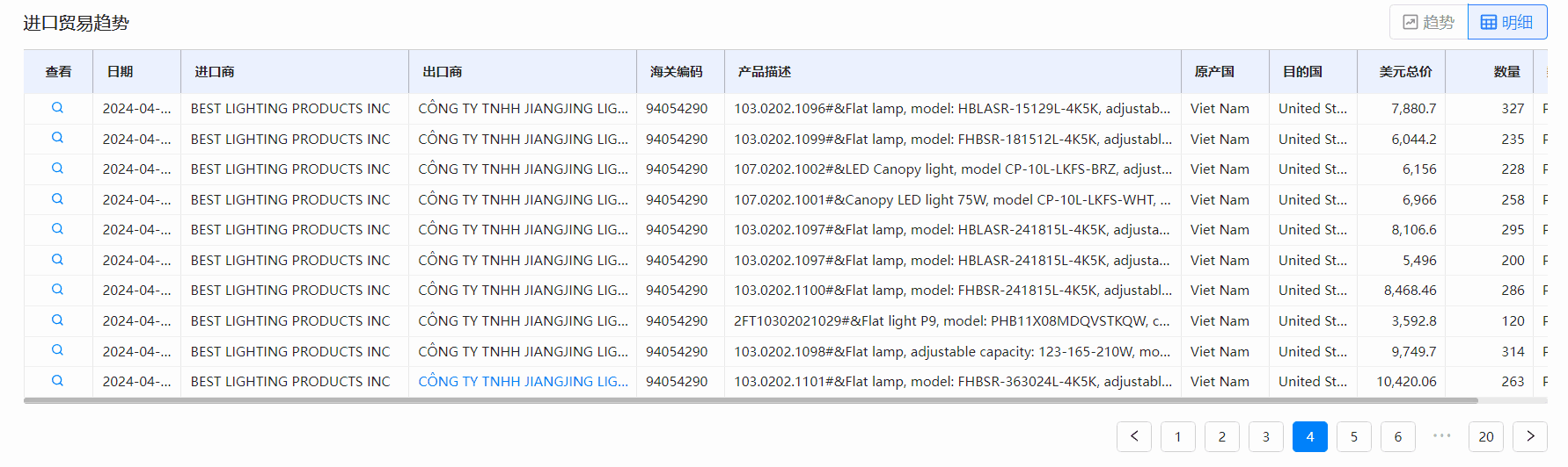海关数据,NO钱包官网海关数据,全球海关数据 海关数据,NO钱包官网海关数据,全球海关数据