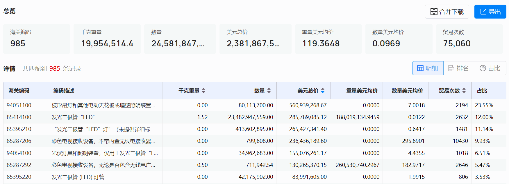 海关数据,NO钱包官网海关数据,全球海关数据 海关数据,NO钱包官网海关数据,全球海关数据