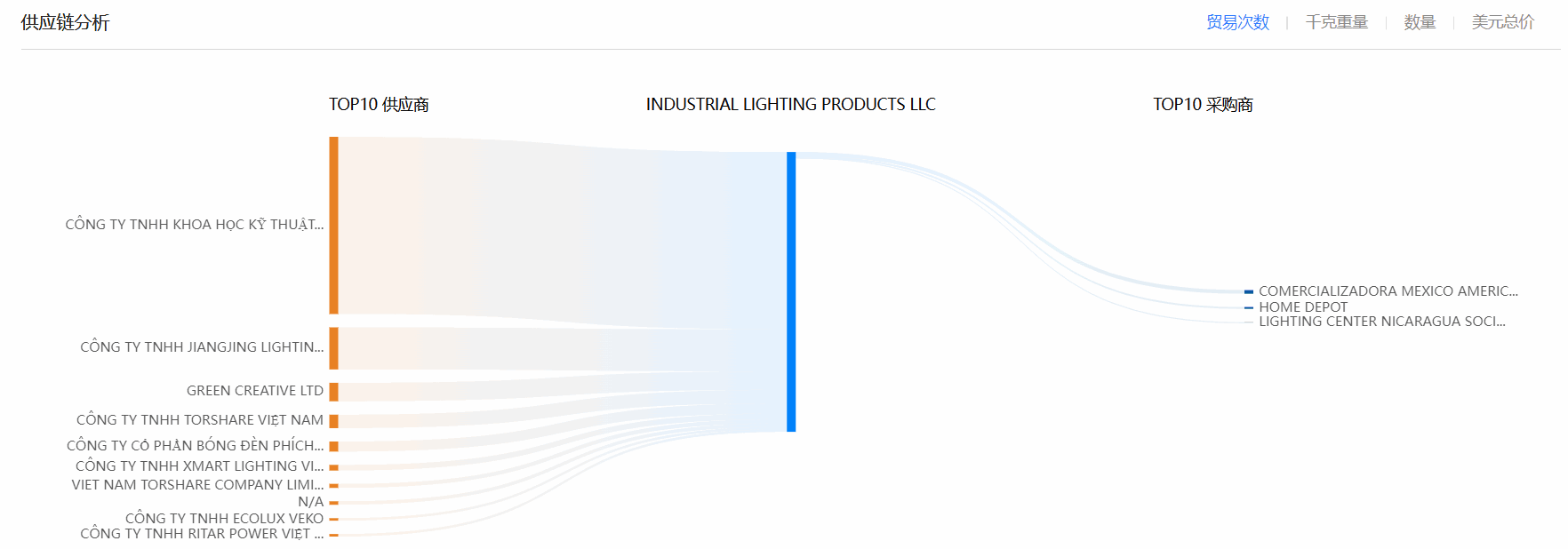 海关数据,NO钱包官网海关数据,全球海关数据 海关数据,NO钱包官网海关数据,全球海关数据