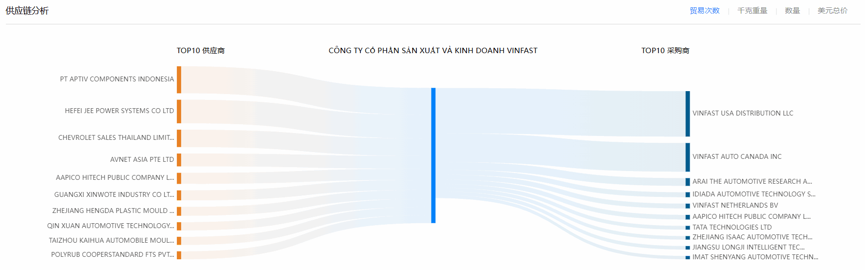 海关数据,NO钱包官网海关数据,使用海关数据