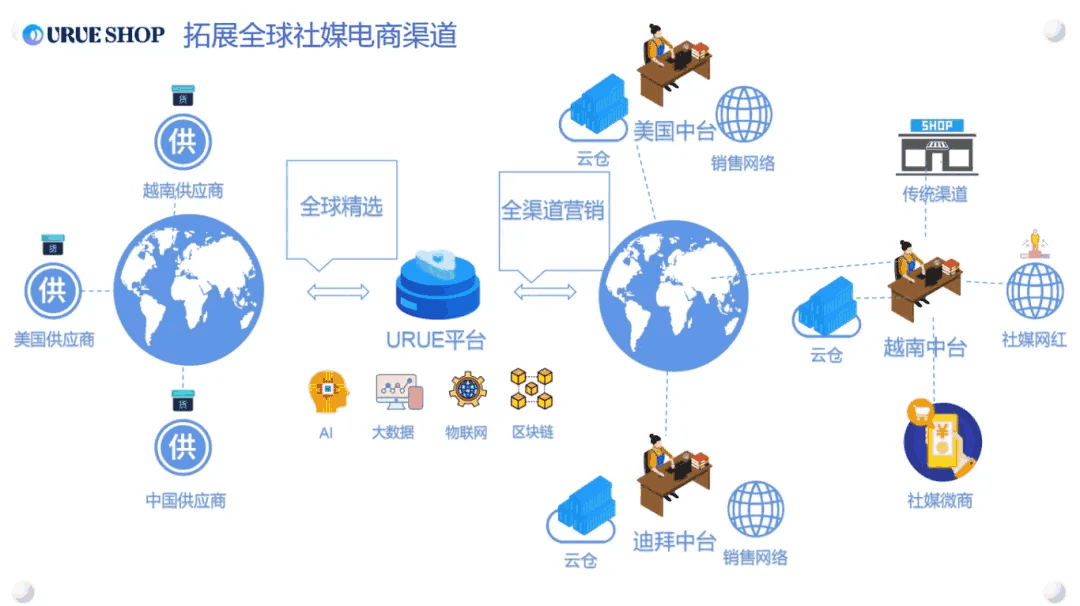 品牌出海,KOL海外营销,网红营销