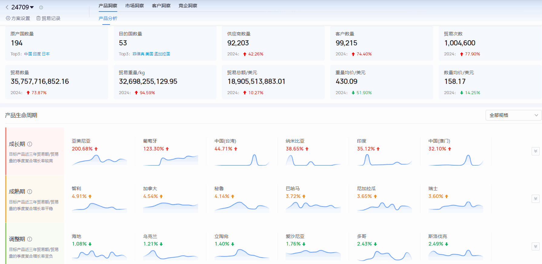 海关进出口数据,进出口数据,NO钱包官网海关进出口数据