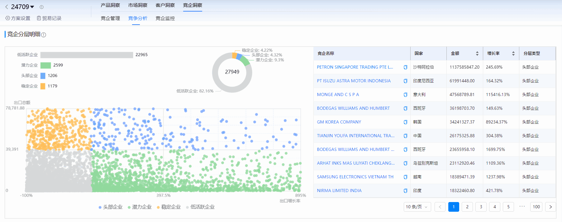 海关进出口数据,进出口数据,NO钱包官网海关进出口数据