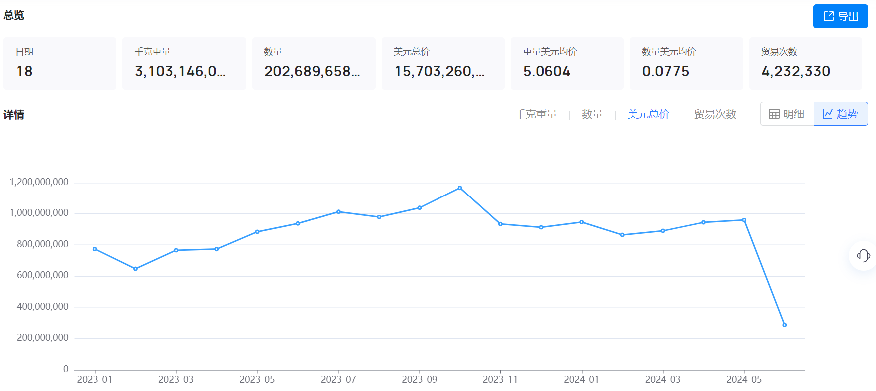 海关数据,海关数据找采购商,NO钱包官网海关数据 海关数据,海关数据找采购商,NO钱包官网海关数据