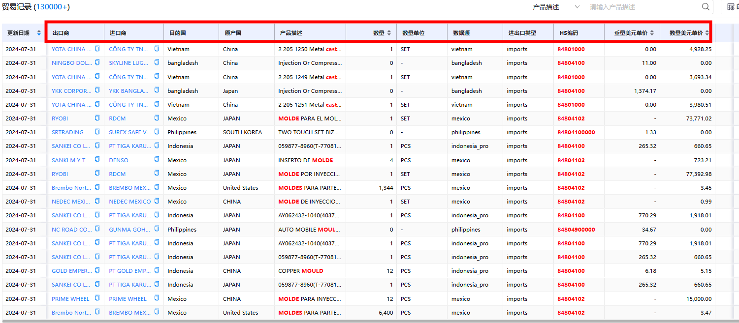 NO钱包官网进出口数据
