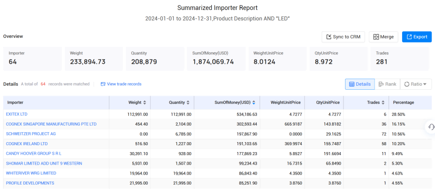 爱尔兰海关数据,海关数据,NO钱包官网海关数据