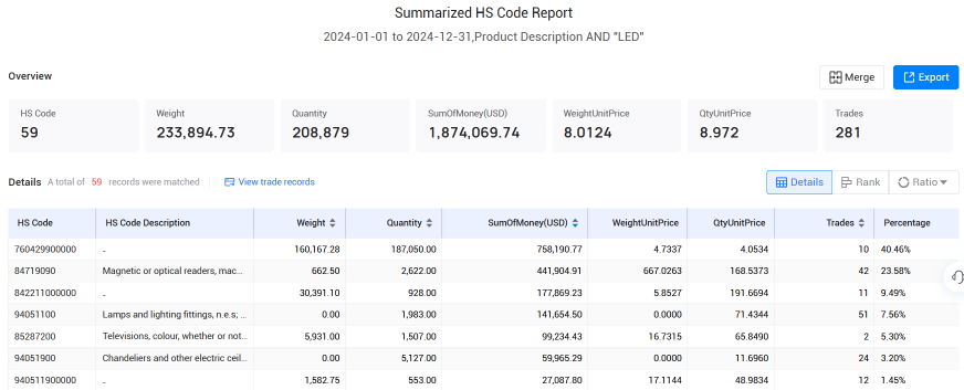 爱尔兰海关数据,海关数据,NO钱包官网海关数据