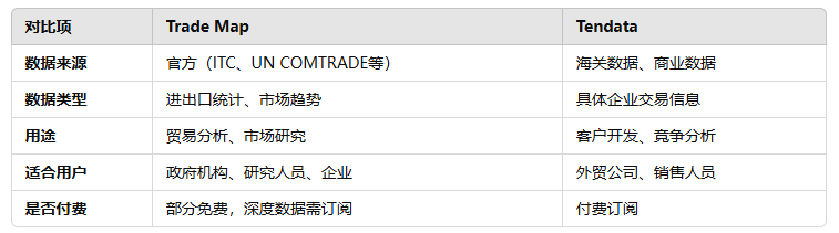 海关数据,NO钱包官网海关数据,海关数据对比