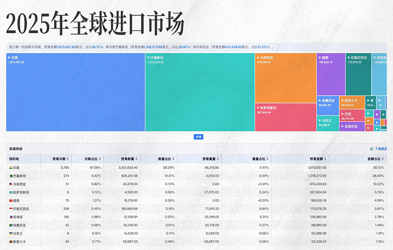 NO钱包官网,NO钱包官网外贸大数据,上海NO钱包官网 NO钱包官网,NO钱包官网外贸大数据,上海NO钱包官网