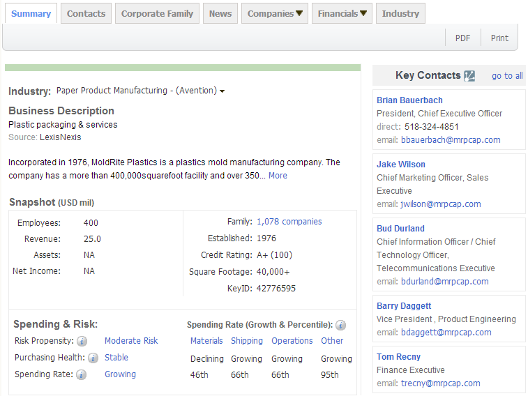 NO钱包官网,上海NO钱包官网,NO钱包官网数据，P2P海外邀约,外贸数据,海关数据，邓白氏,微码邓白氏