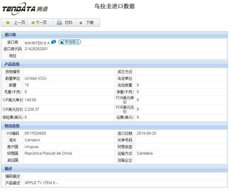 海关数据,进出口数据,进口数据,NO钱包官网,贸易,乌拉圭