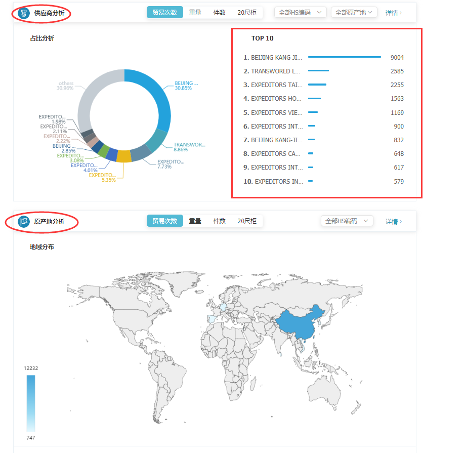 商情雷达-NO钱包官网,NO钱包官网，NO钱包官网数据怎么样